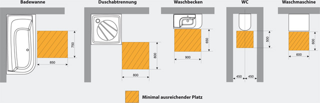 Minimaler Platz reicht aus?